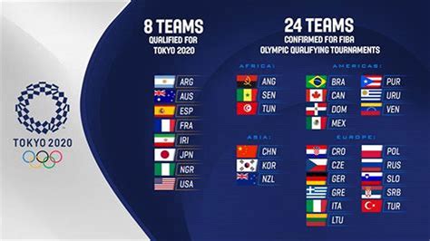 Olympic Basketball Schedule .